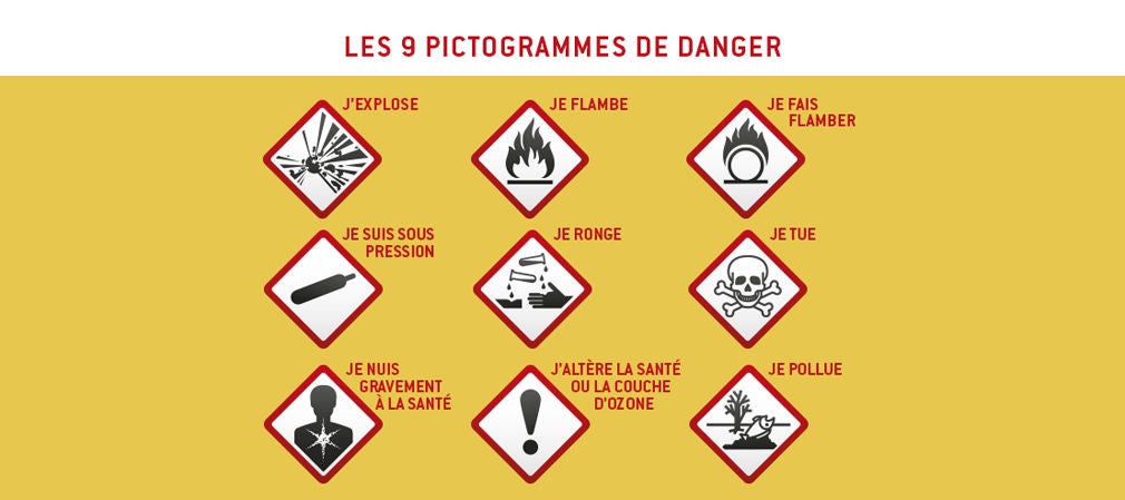 Illustration présentant les neuf pictogrammes de danger des produits chimiques