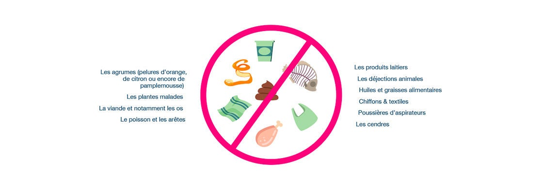 Liste de dechets non compostables a eviter pour compost