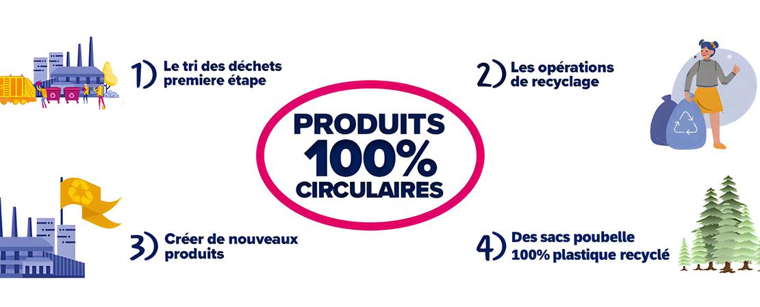 Des sacs poubelle fabriqués à partir de 100% de plastique recyclé.